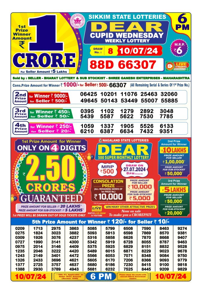 Lottery Sambad Today Result - 1 PM 6 PM 8 PM Results