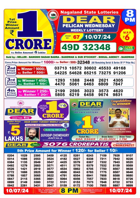 Lottery Sambad Today 2024