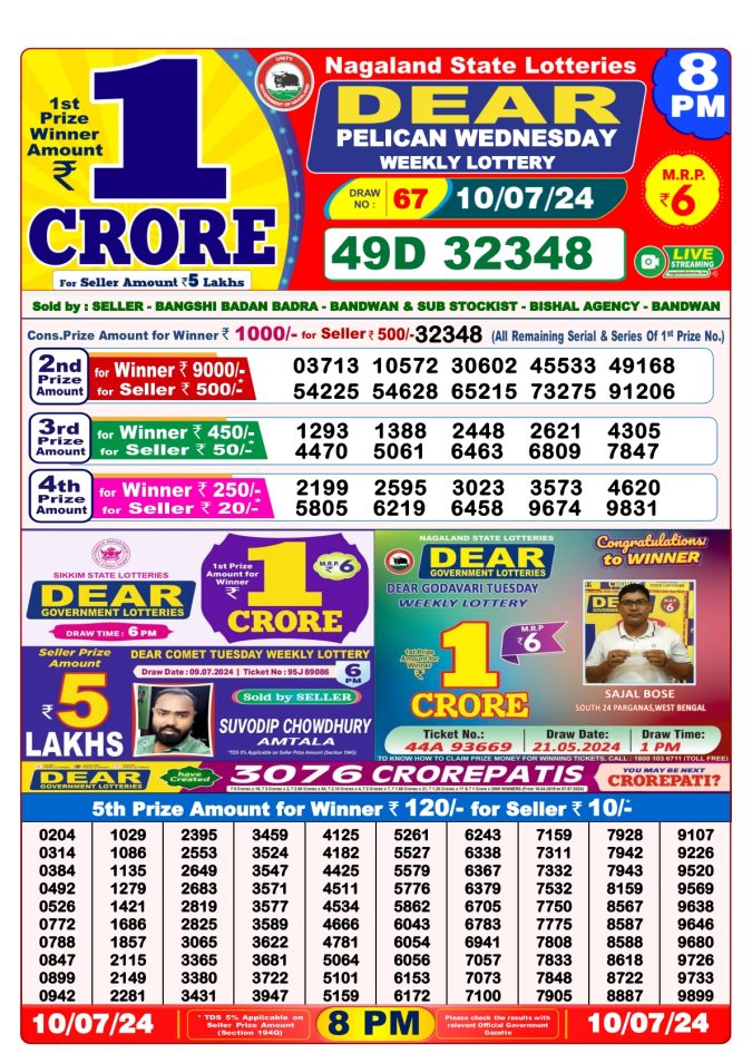 Lottery Sambad Today Result - 1 PM 6 PM 8 PM Results