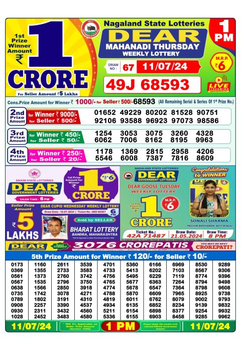 Lottery Sambad Today 2024