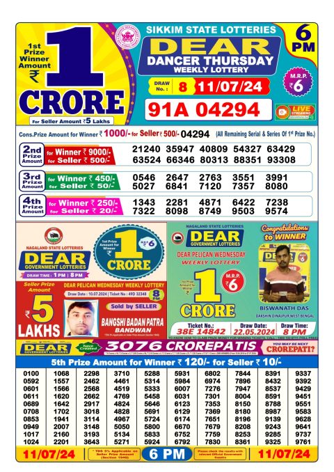 Lottery Sambad Today 2024