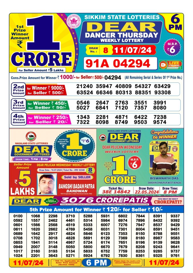 Lottery Sambad Today Result - 1 PM 6 PM 8 PM Results