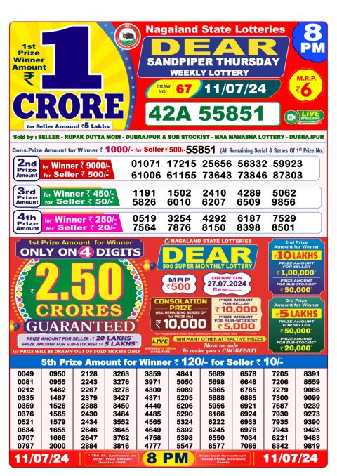 Lottery Sambad Today 2024