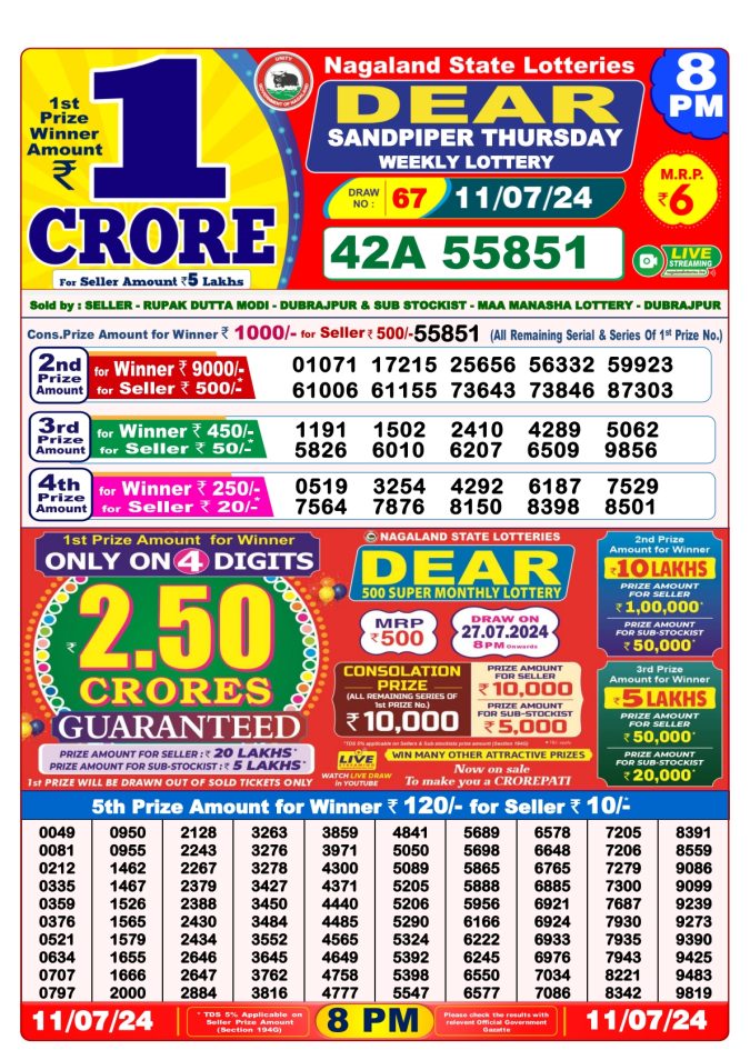Lottery Sambad Today Result - 1 PM 6 PM 8 PM Results