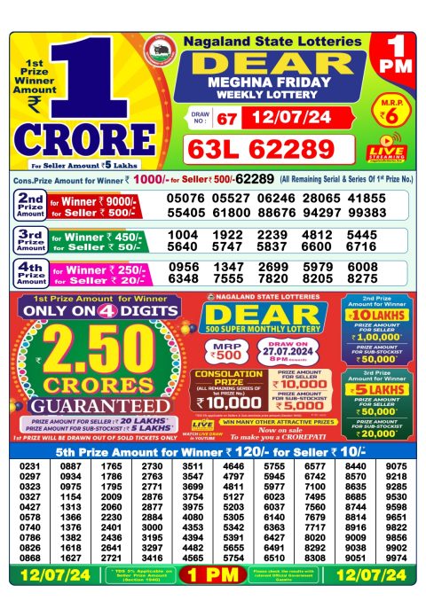 Lottery Sambad Today 2024
