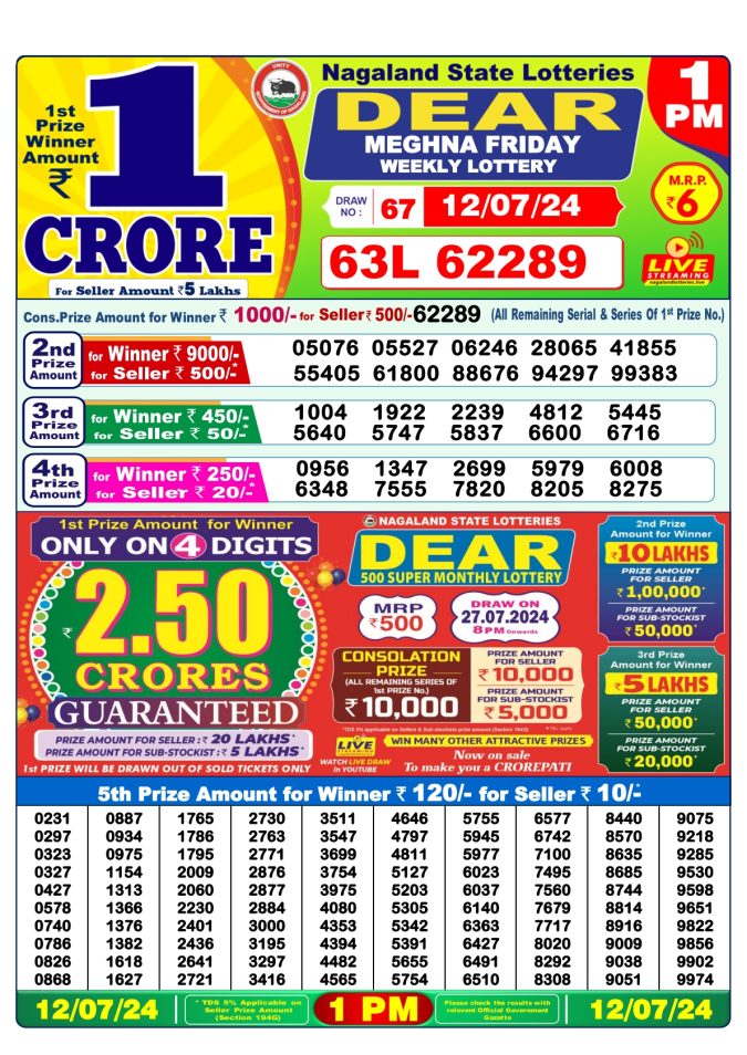 Lottery Sambad Today Result - 1 PM 6 PM 8 PM Results
