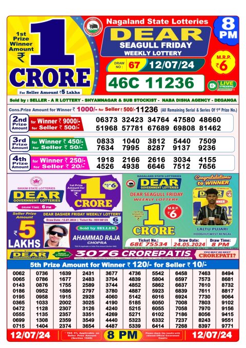 Lottery Sambad Today 2024