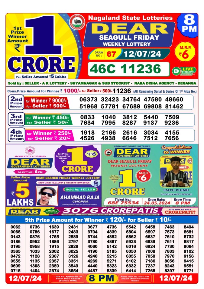 Lottery Sambad Today Result - 1 PM 6 PM 8 PM Results