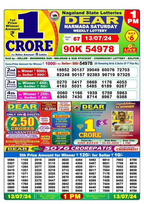 Lottery Sambad Today 2024