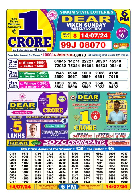 Lottery Sambad Today 2024