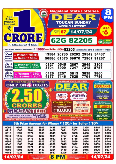 Lottery Sambad Today 2024