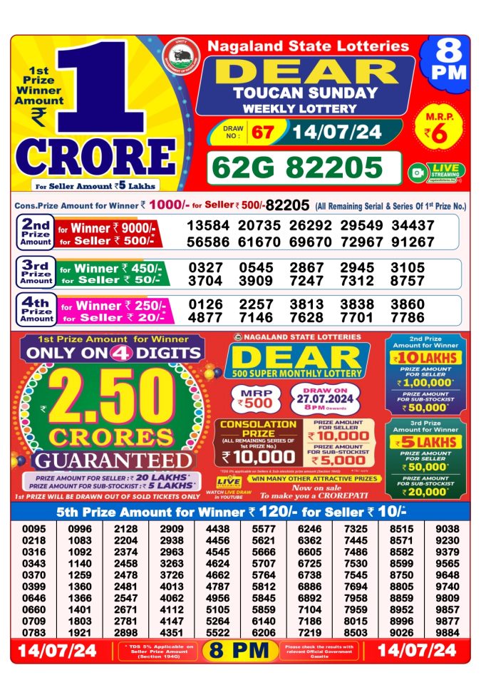 Lottery Sambad Today Result - 1 PM 6 PM 8 PM Results