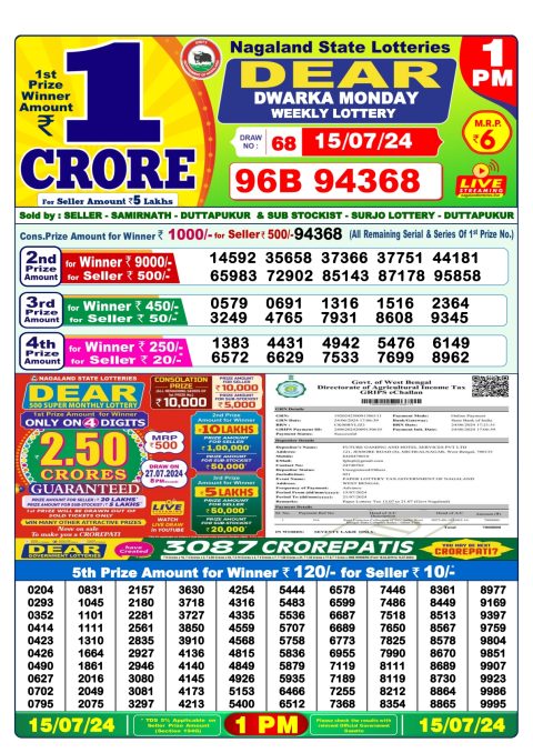 Lottery Sambad Today 2024