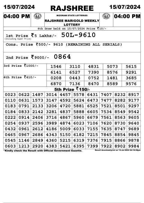 Lottery Sambad Today 2024