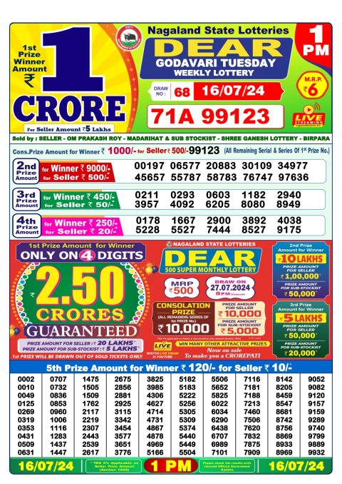 Lottery Sambad Today 2024