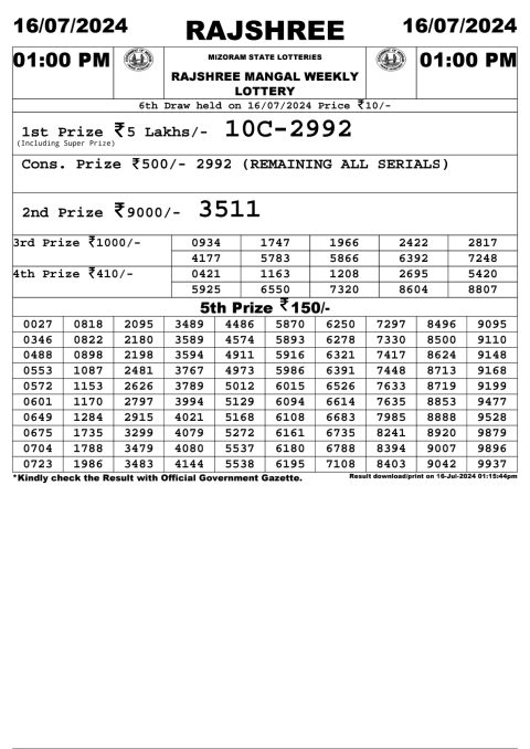 Lottery Sambad Today 2024
