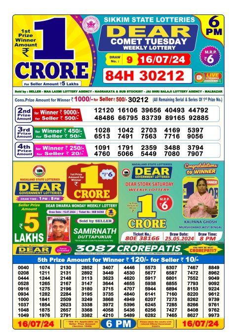 Lottery Sambad Today 2024