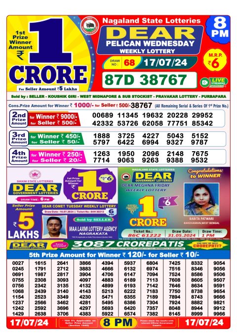Lottery Sambad Today 2024