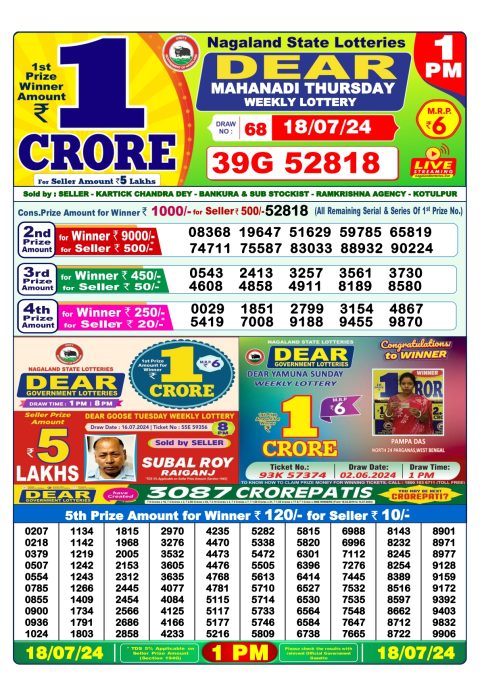 Lottery Sambad Today 2024
