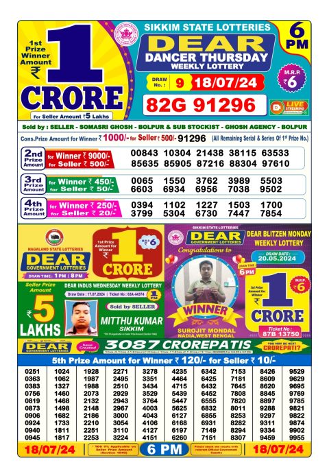 Lottery Sambad Today 2024