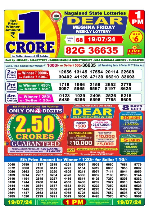 Lottery Sambad Today 2024
