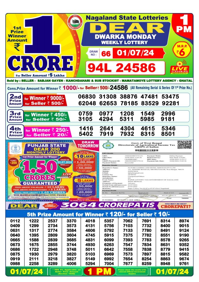 Lottery Sambad Today Result - 1 PM 6 PM 8 PM Results