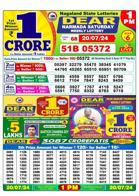 Lottery Sambad Today 2024