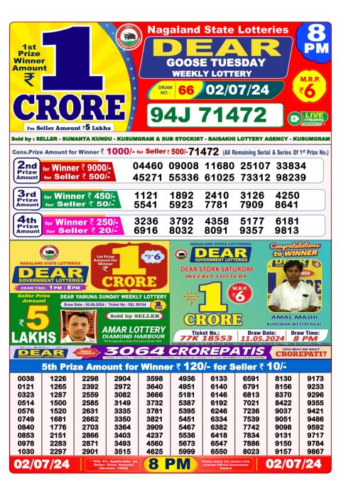 Lottery Sambad Today 2024