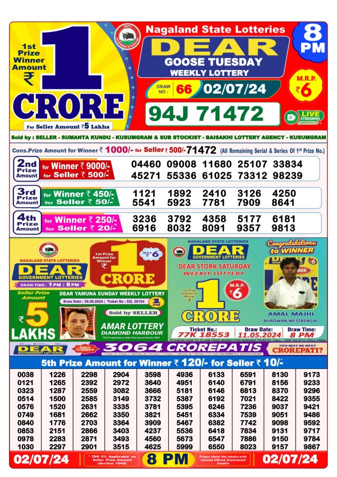 Lottery Sambad Today Result - 1 PM 6 PM 8 PM Results
