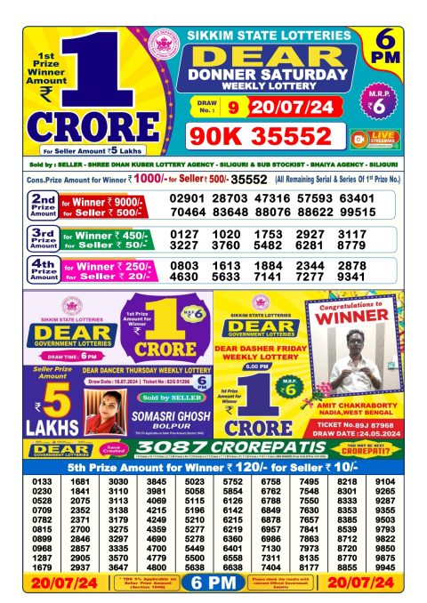 Lottery Sambad Today 2024