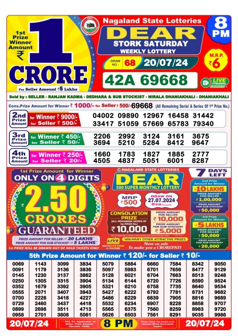 Lottery Sambad Today 2024