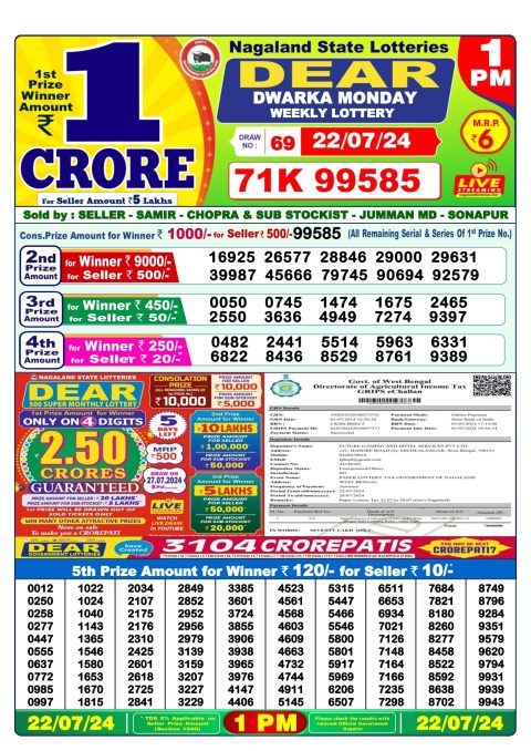 Lottery Sambad Today 2024