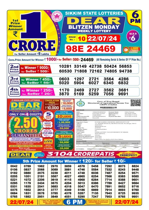 Lottery Sambad Today 2024