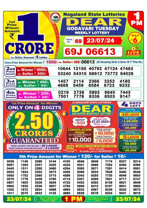 Lottery Sambad Today 2024