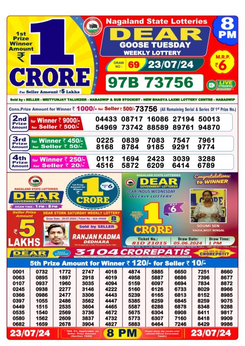 Lottery Sambad Today 2024