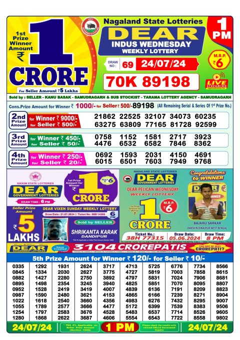Lottery Sambad Today 2024