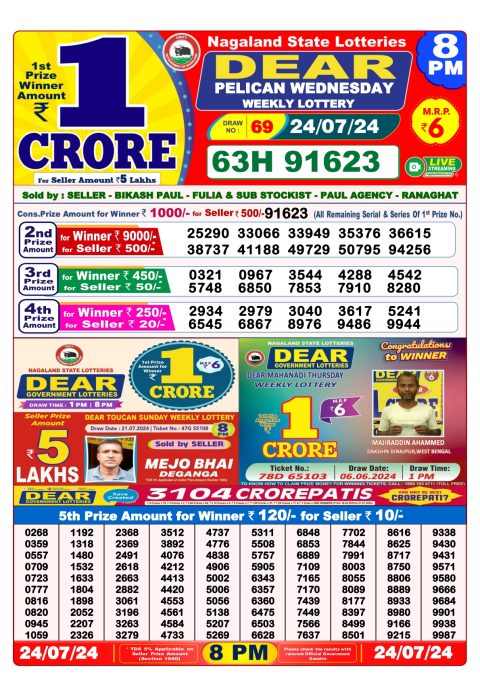 Lottery Sambad Today 2024