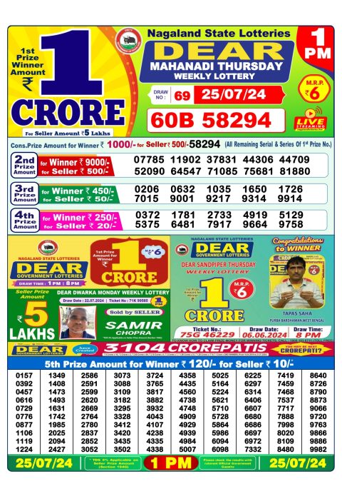 Lottery Sambad Today 2024