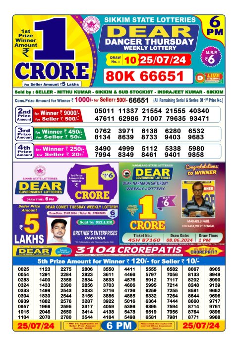 Lottery Sambad Today 2024