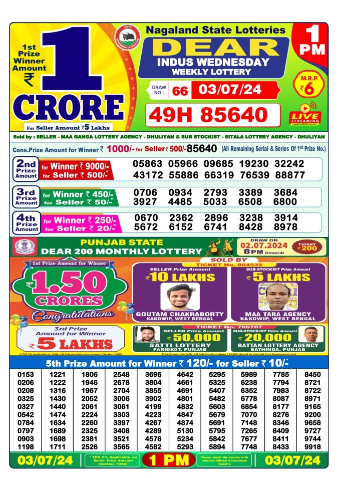 Lottery Sambad Today Result - 1 PM 6 PM 8 PM Results