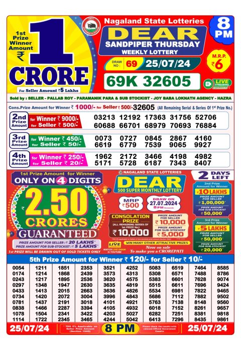 Lottery Sambad Today 2024
