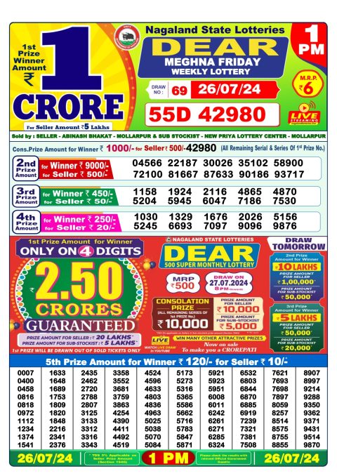 Lottery Sambad Today 2024