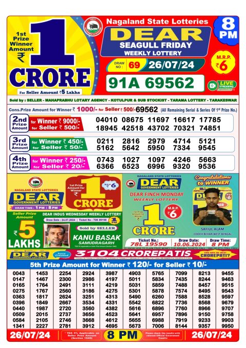 Lottery Sambad Today 2024