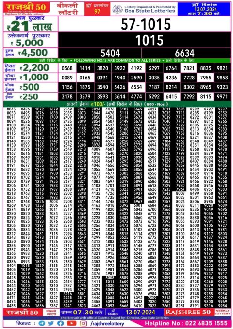 Lottery Sambad Today 2024