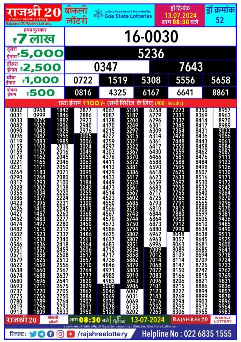 Lottery Sambad Today 2024