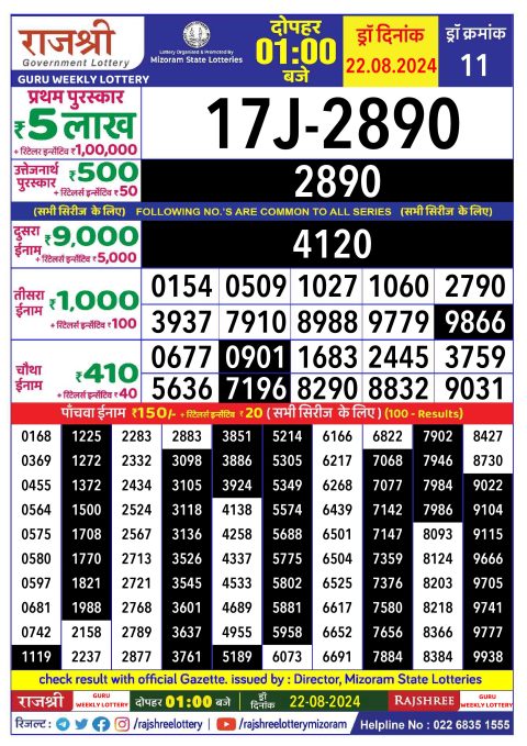Lottery Sambad Today 2024