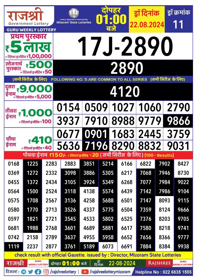 Lottery Sambad Today Result - 1 PM 6 PM 8 PM Results