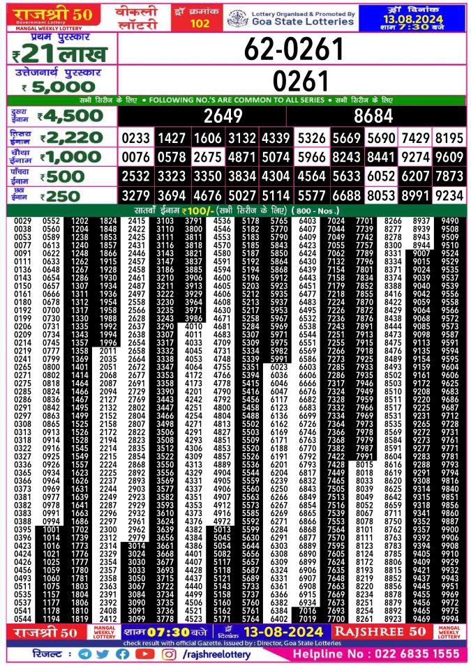 Lottery Sambad Today Result - 1 PM 6 PM 8 PM Results