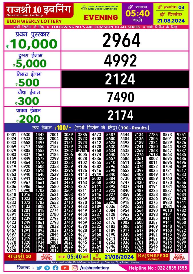Lottery Sambad Today Result - 1 PM 6 PM 8 PM Results