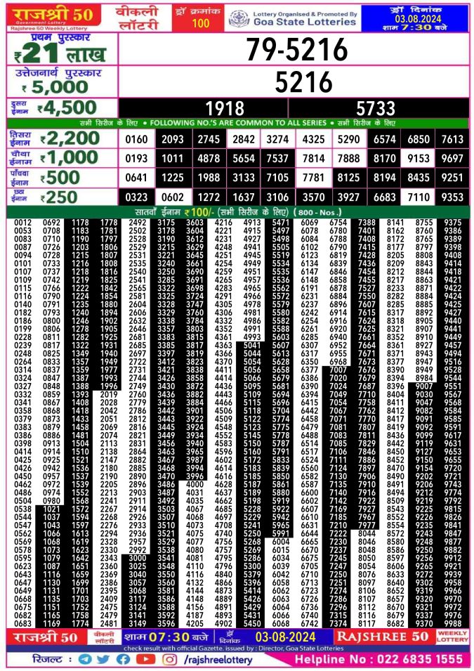 Lottery Sambad Today Result - 1 PM 6 PM 8 PM Results